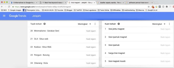 cara mencari kata kunci dengan google trends software kata kunci gratis