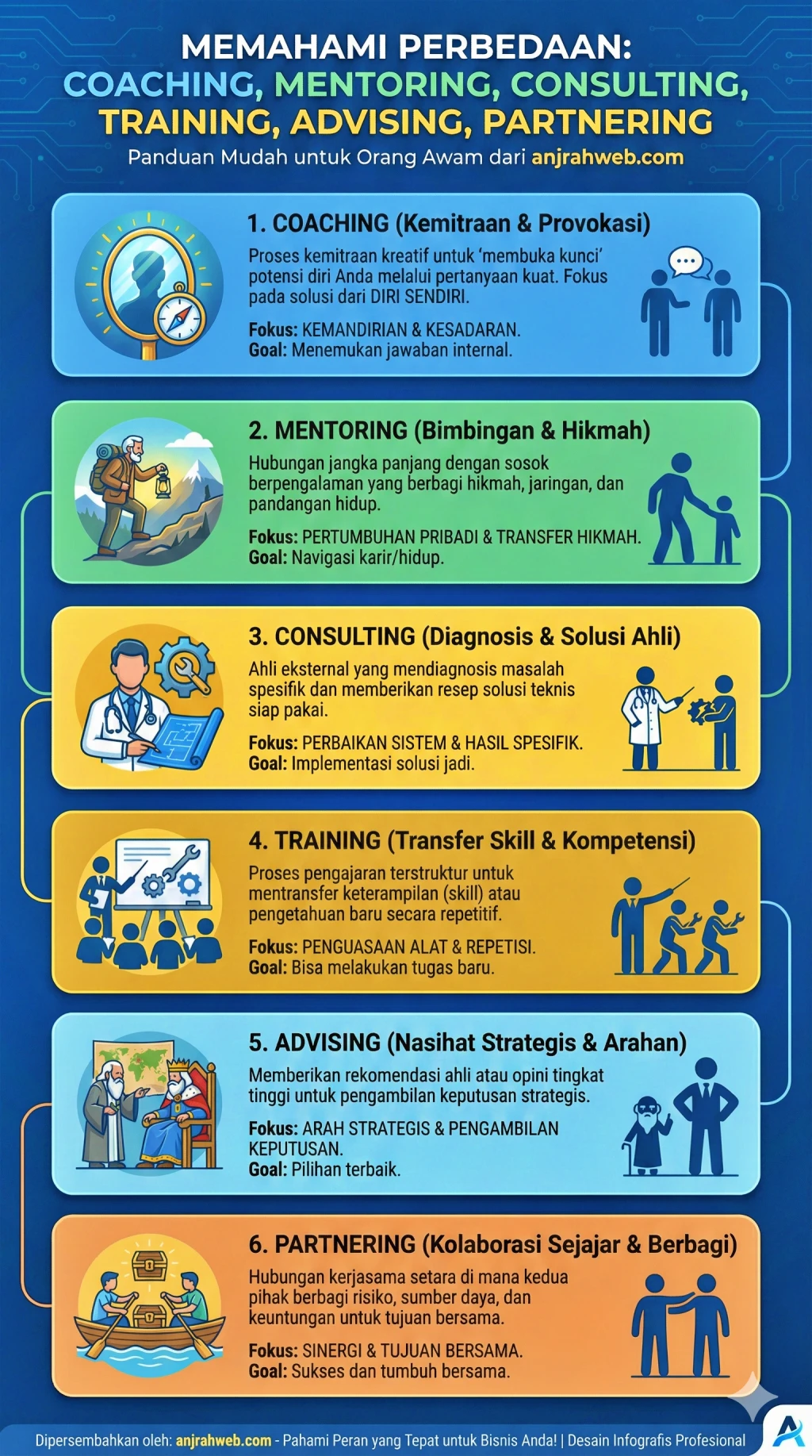 Webp Beda coaching mentoring advising consulting patnering