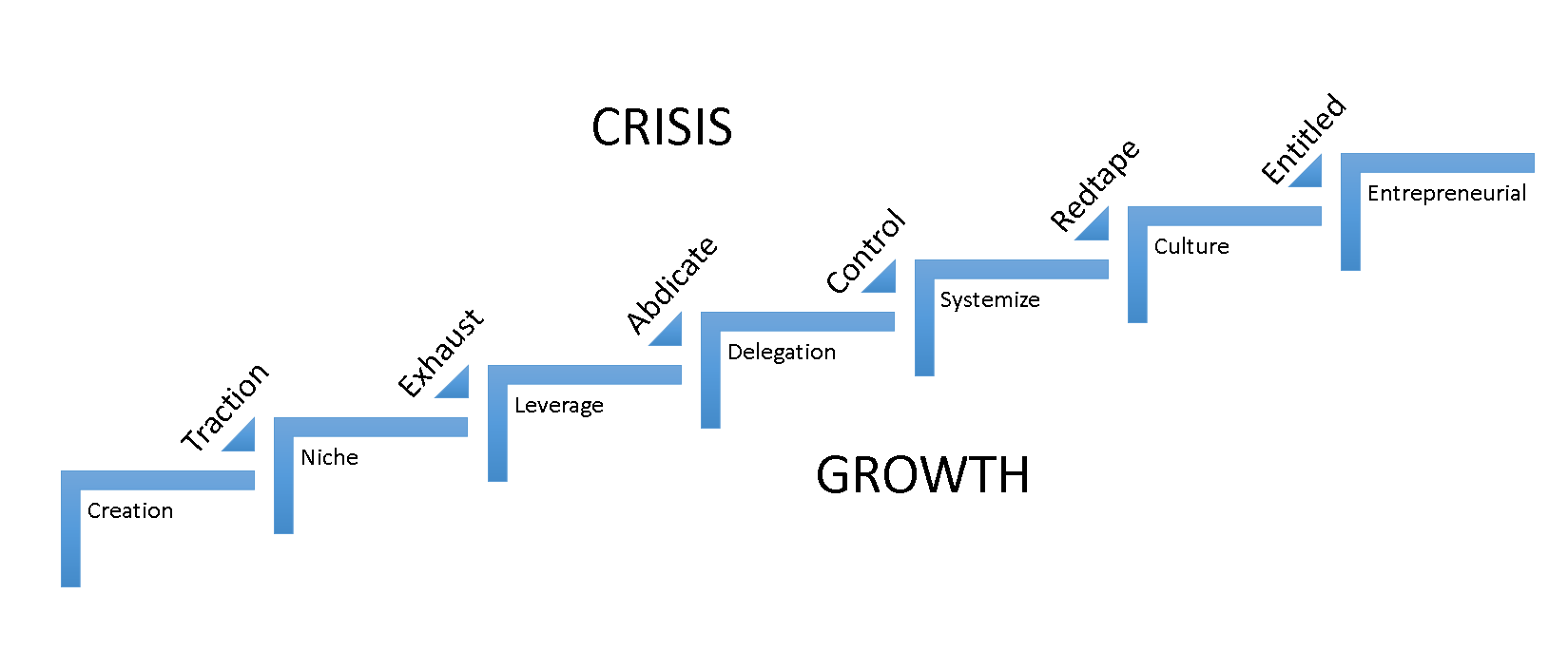 IIBF Mastering the 7 Stages and Survival Crises of Business 7 Stage Happy Trenggono