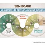 smart business map budi satrio isman sbm pro