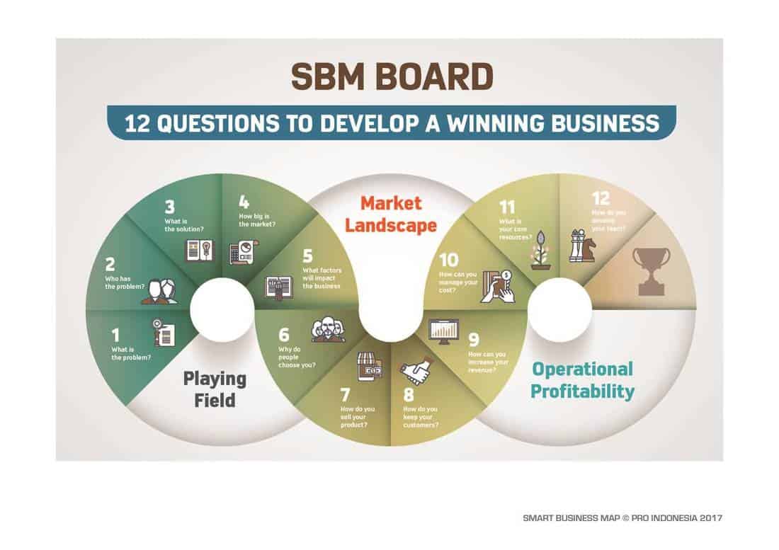 smart business map budi satrio isman sbm pro