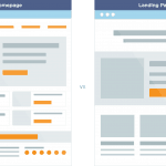 Cara Membuat Landing Page Gratis di Wordpress salespage landingpage homepage