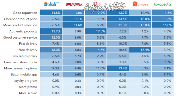 alasan orang membeli produk di marketplace