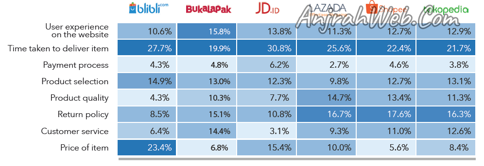 marketplace terbaik di indonesia