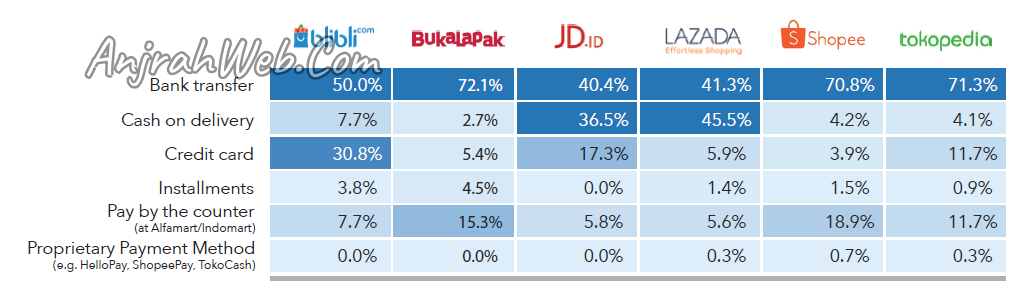 marketplace yang bisa COD jualan barang COD marketplace
