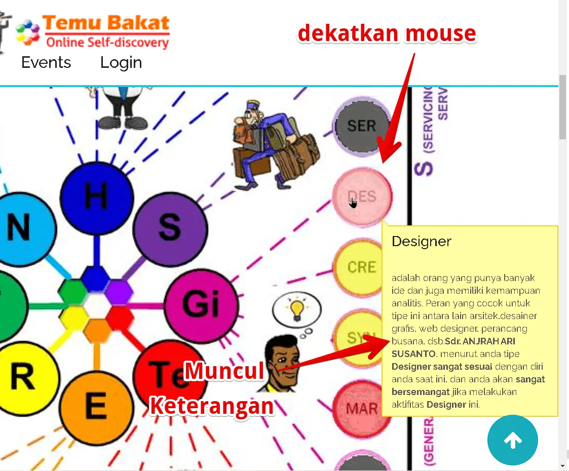 Penjelasan hasil test Talents Mapping Abah Rama