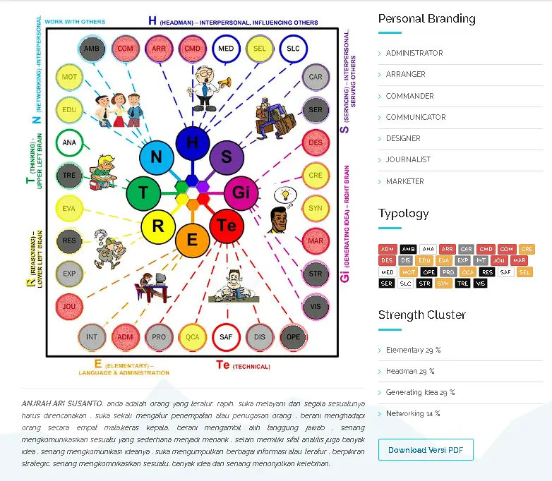 contoh hasil talents mapping gratis temubakat abah rama