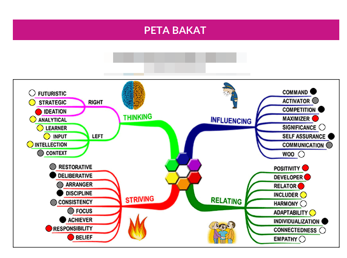 contoh peta bakat talents mapping abah rama indonesia