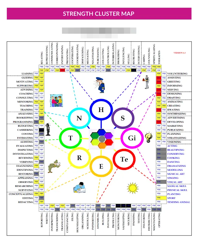 strengt cluster maps talents mapping abah rama pdf