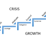 IIBF Mastering the 7 Stages and Survival Crises of Business 7 Stage Happy Trenggono
